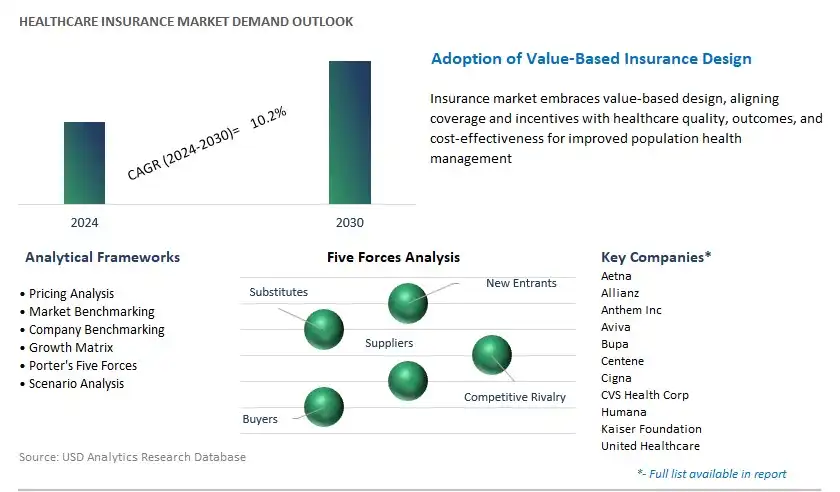 Healthcare Insurance Industry- Market Size, Share, Trends, Growth Outlook